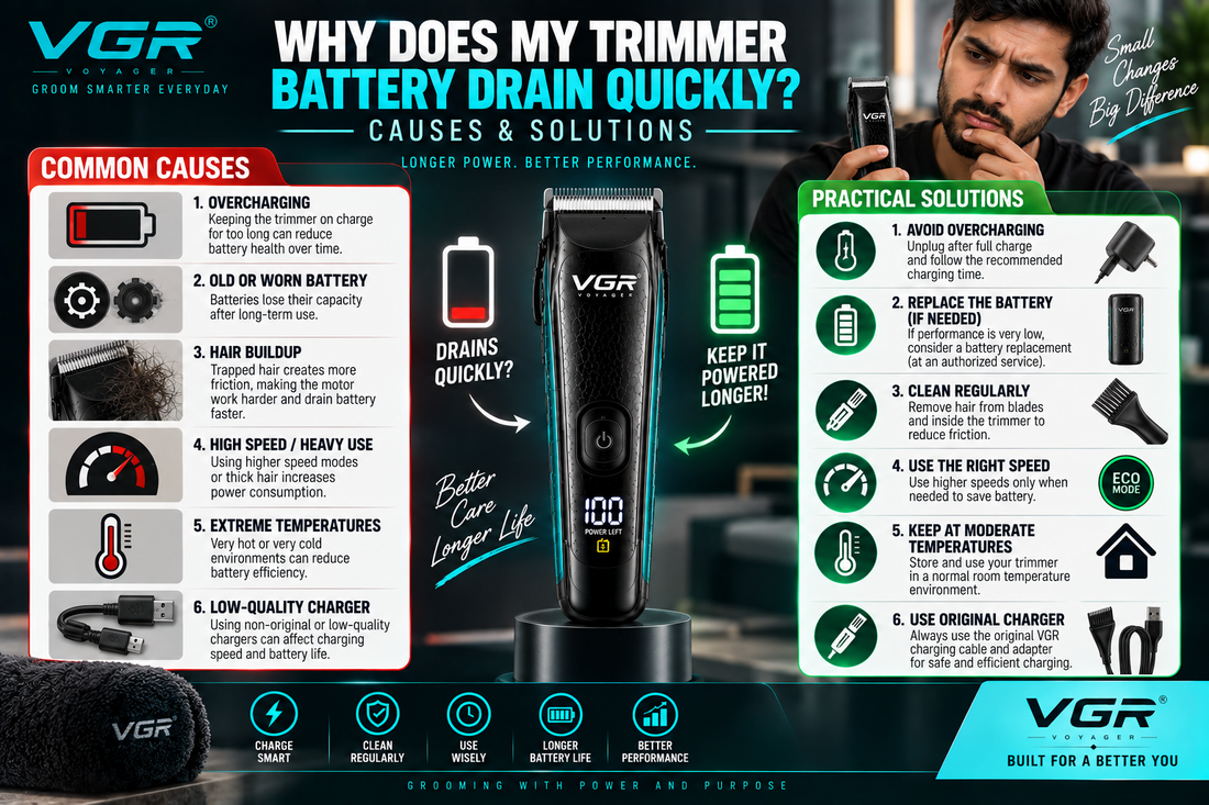 Why does my trimmer battery drain quickly? VGR trimmer infographic showing common causes such as an old battery, hair buildup, heavy use, high speed, extreme temperatures and charging issues, with practical solutions.