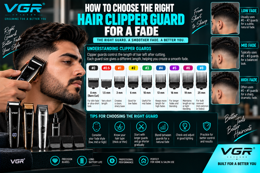 How to choose the right hair clipper guard for a fade, featuring VGR hair clippers and a guard length guide with low, mid and high fade examples for different haircut styles.