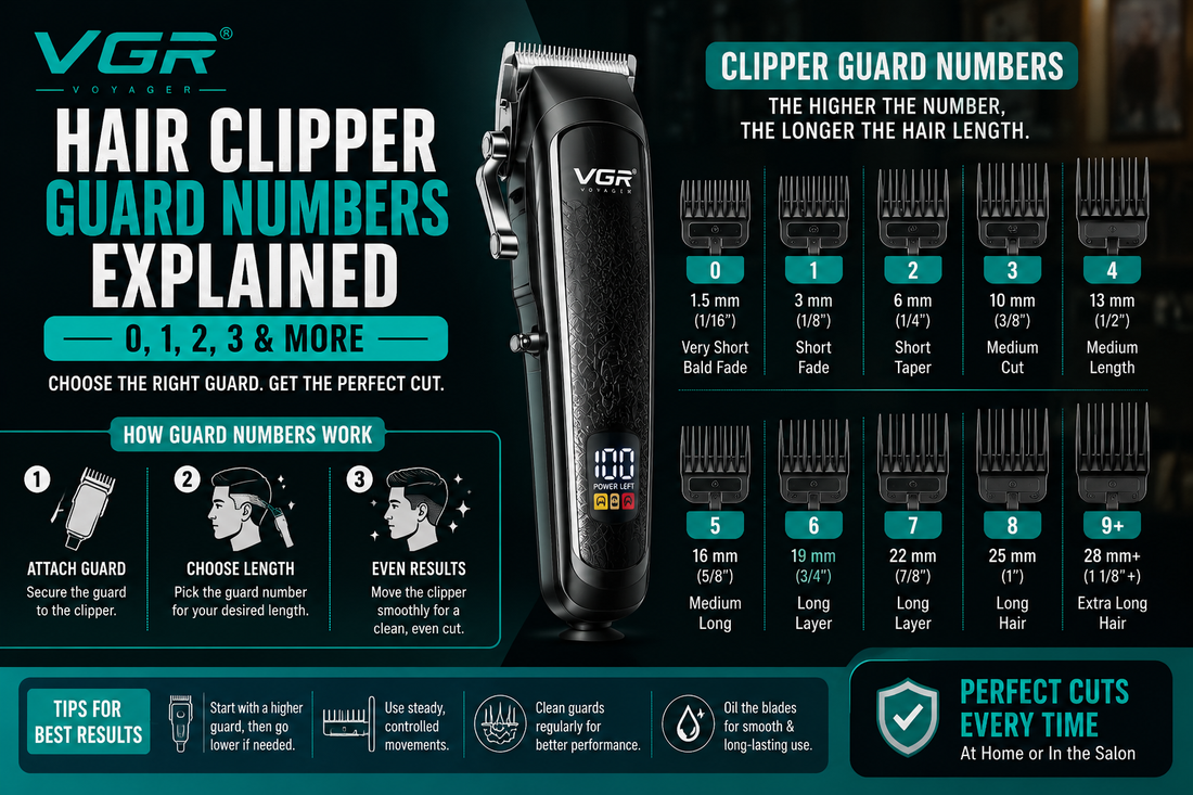 Hair clipper guard numbers explained from 0 to 9+, showing different cutting lengths, guard sizes, and hair cutting tips with a VGR hair clipper.